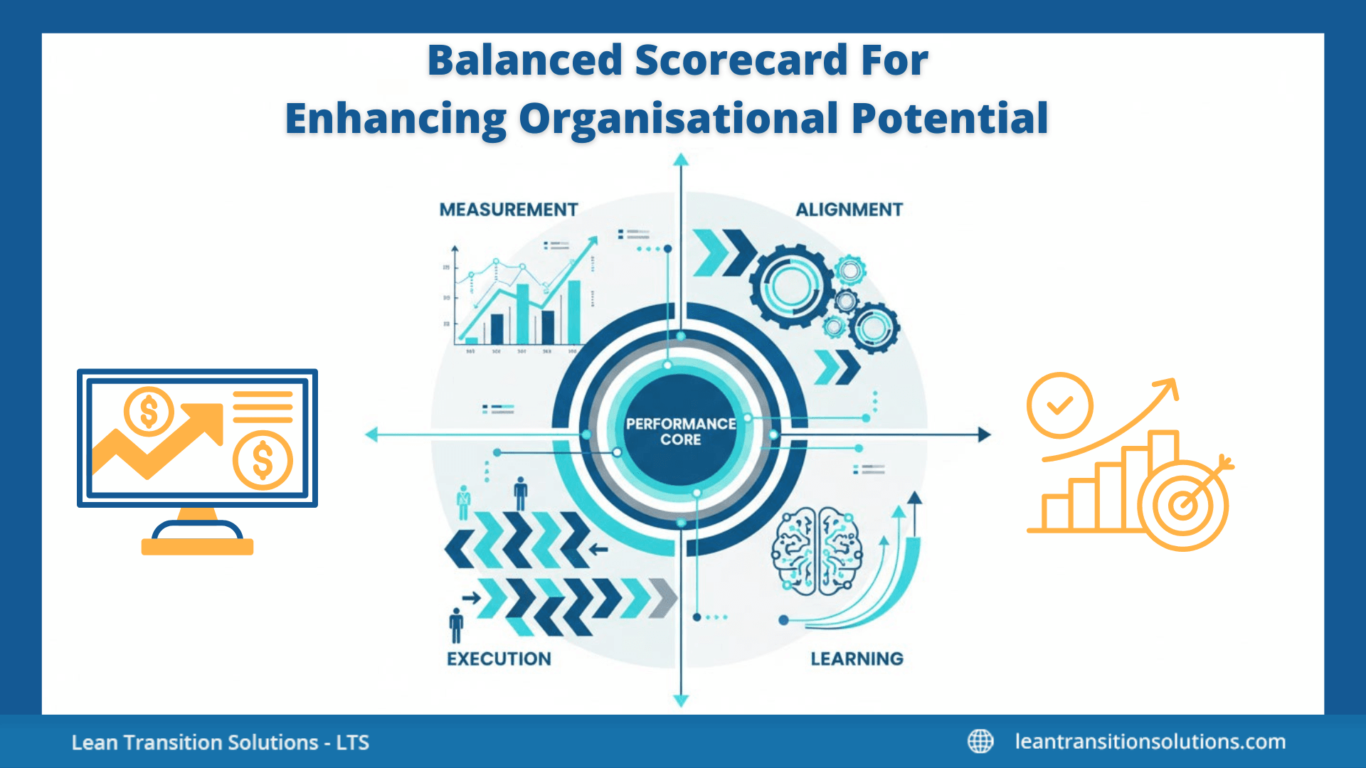 Balanced Scorecard in organisations: A practical guide to performance management