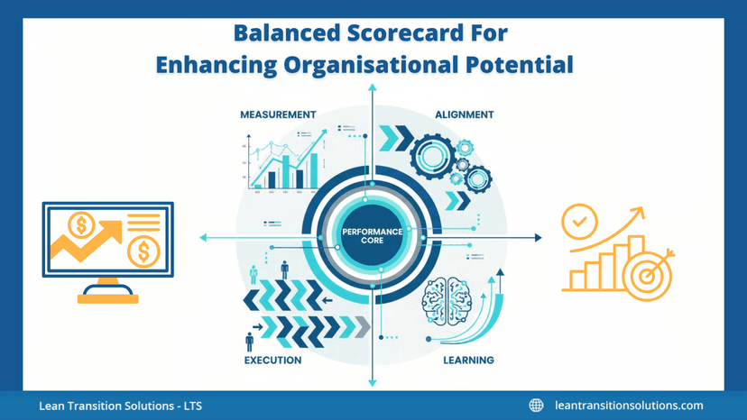 Balanced Scorecard in organisations: A practical guide to performance management