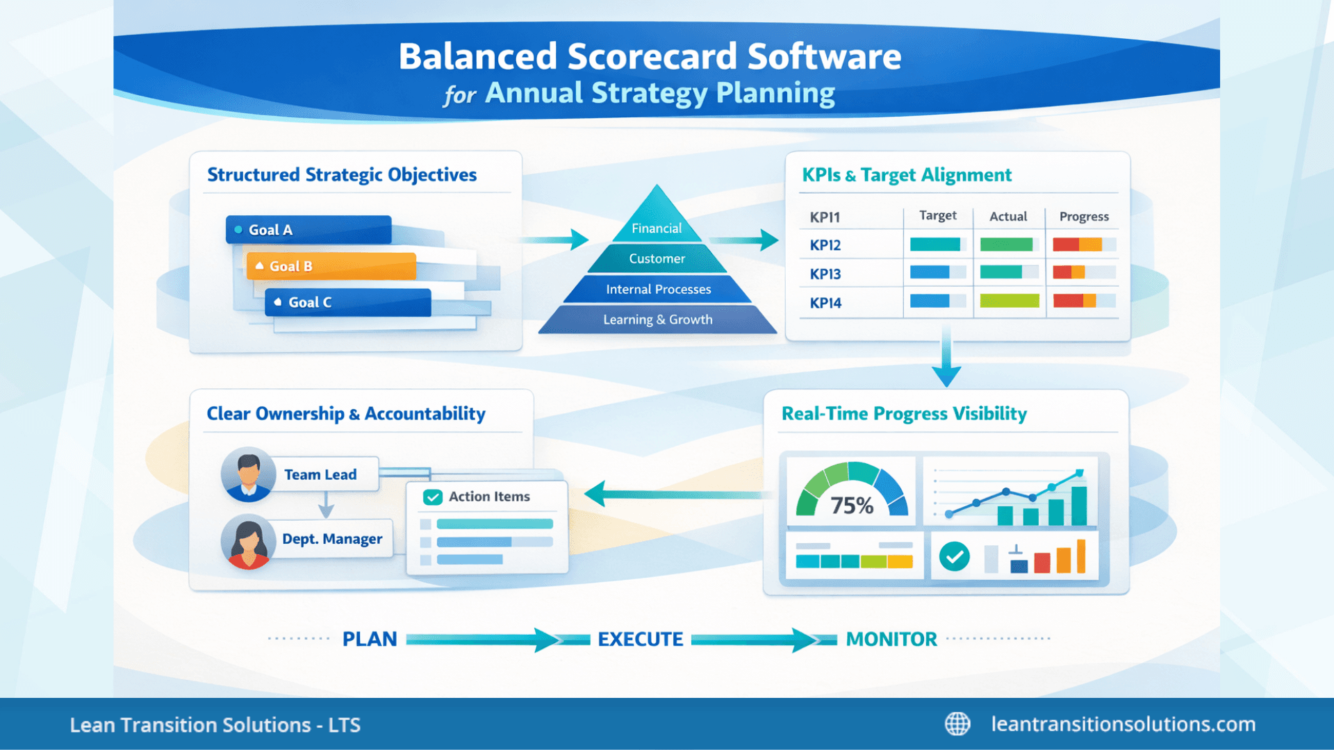 Balanced-Scorecard-for-annual-strategy-planning-LTS-Data-Point