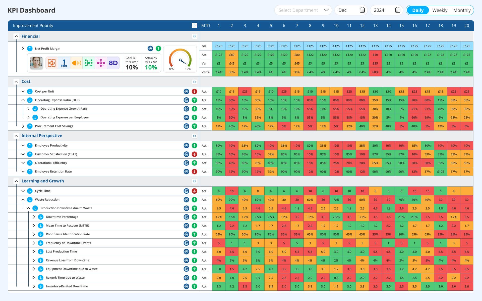 Balanced scorecard- four perspectives- dashboard