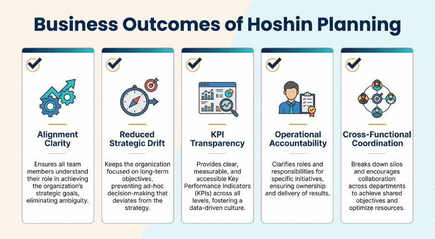 Benefits-of-Hoshin-Planning-LTS-Data-Point