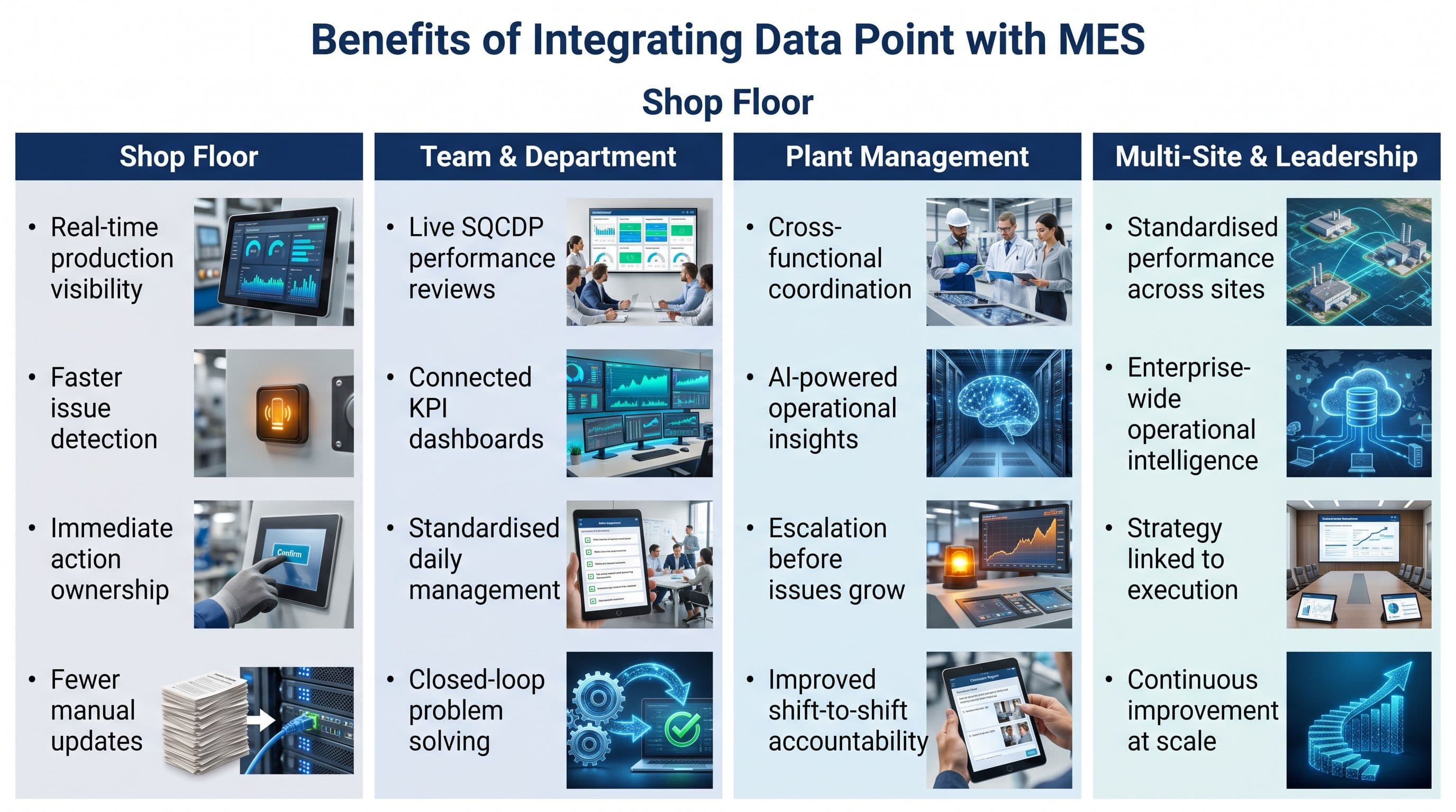Benefits-of-Integrating-Lts-Data-Point-with-MES