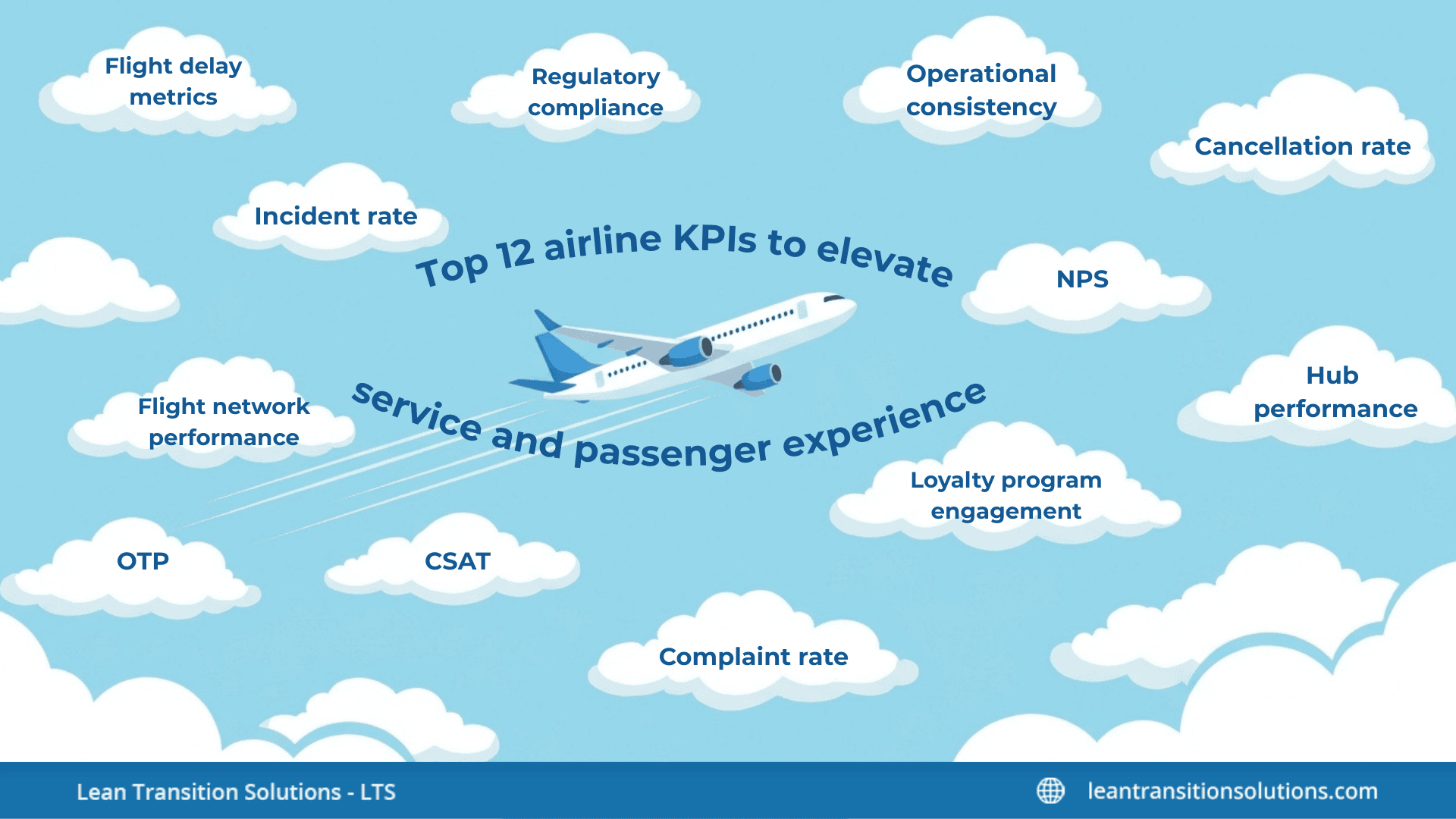 Best-12-Airline-KPIs-LTS-Data-Point