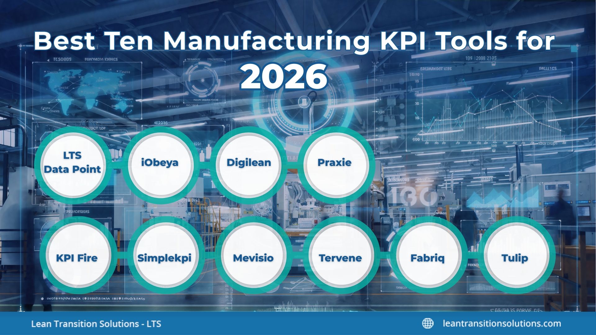 Which Manufacturing KPI Tool Is Best for 2026? Full Comparison Inside