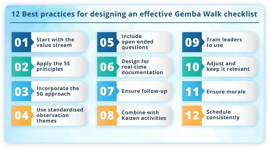 Best-practices-for-designing-an-effective-Gemba-Walk-checklist-LTS-Data-Point
