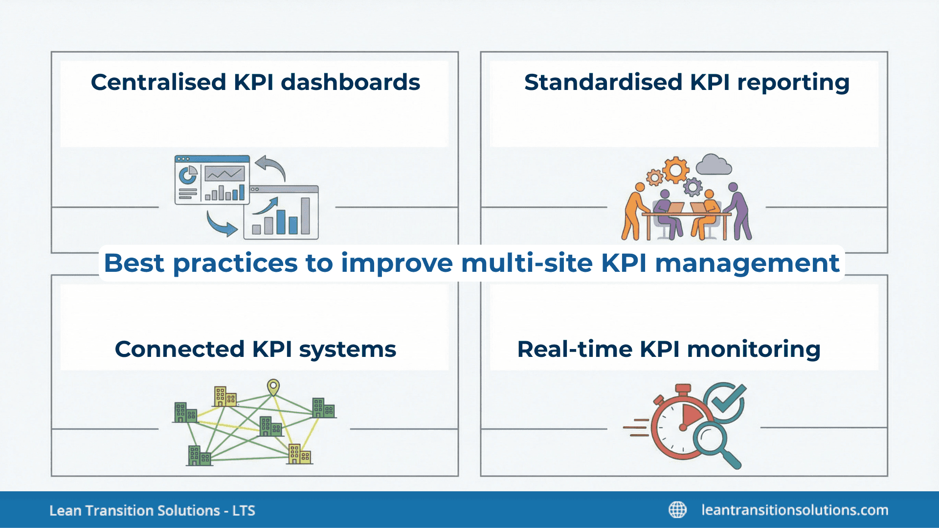 Best-practices-to-improve-multi-site-KPI-management-LTS-Data-Point