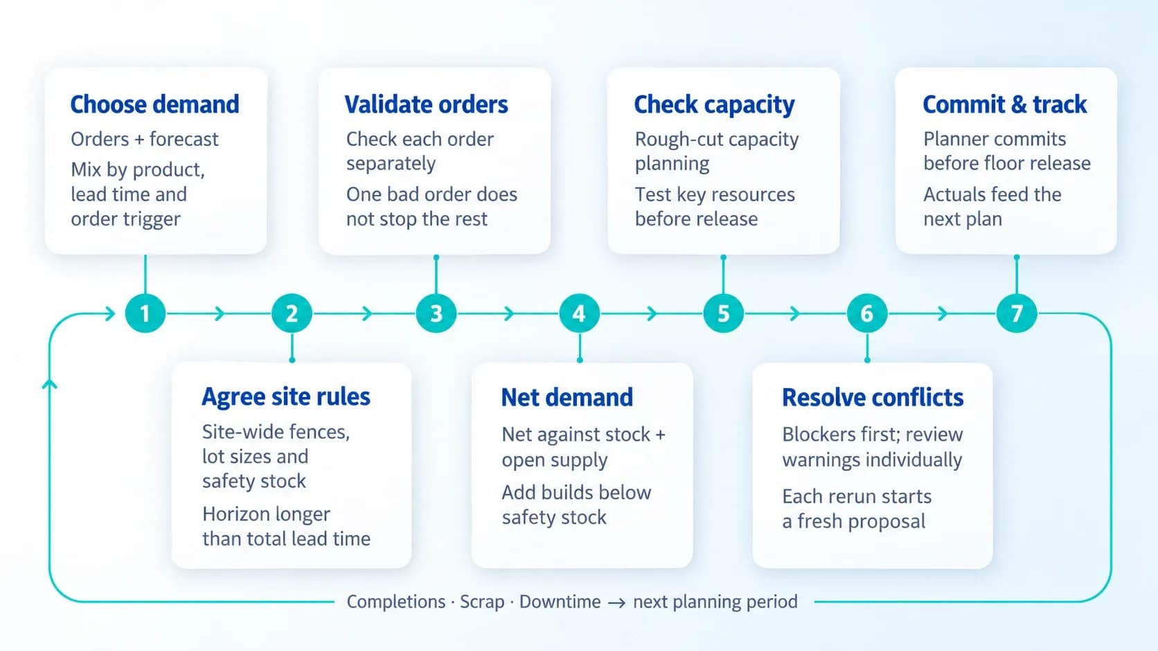 Build-a-master-production-schedule-in-seven-steps