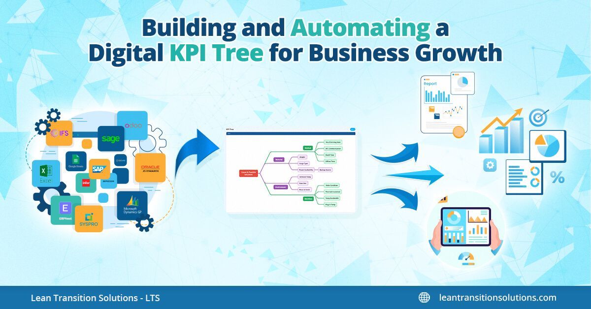 Building and automating a Digital KPI Tree for business growth