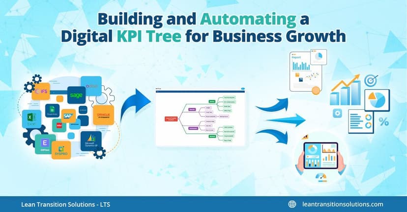 Building and automating a Digital KPI Tree for business growth