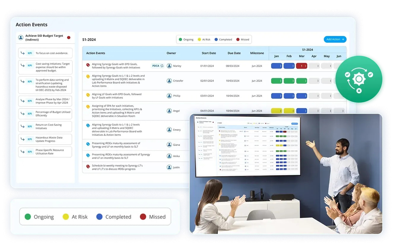 From Correction to Prevention: How CAPA Software Dashboards Drive Continuous Improvement