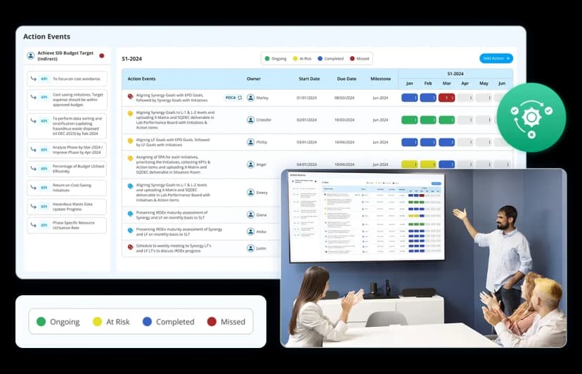 From Correction to Prevention: How CAPA Software Dashboards Drive Continuous Improvement