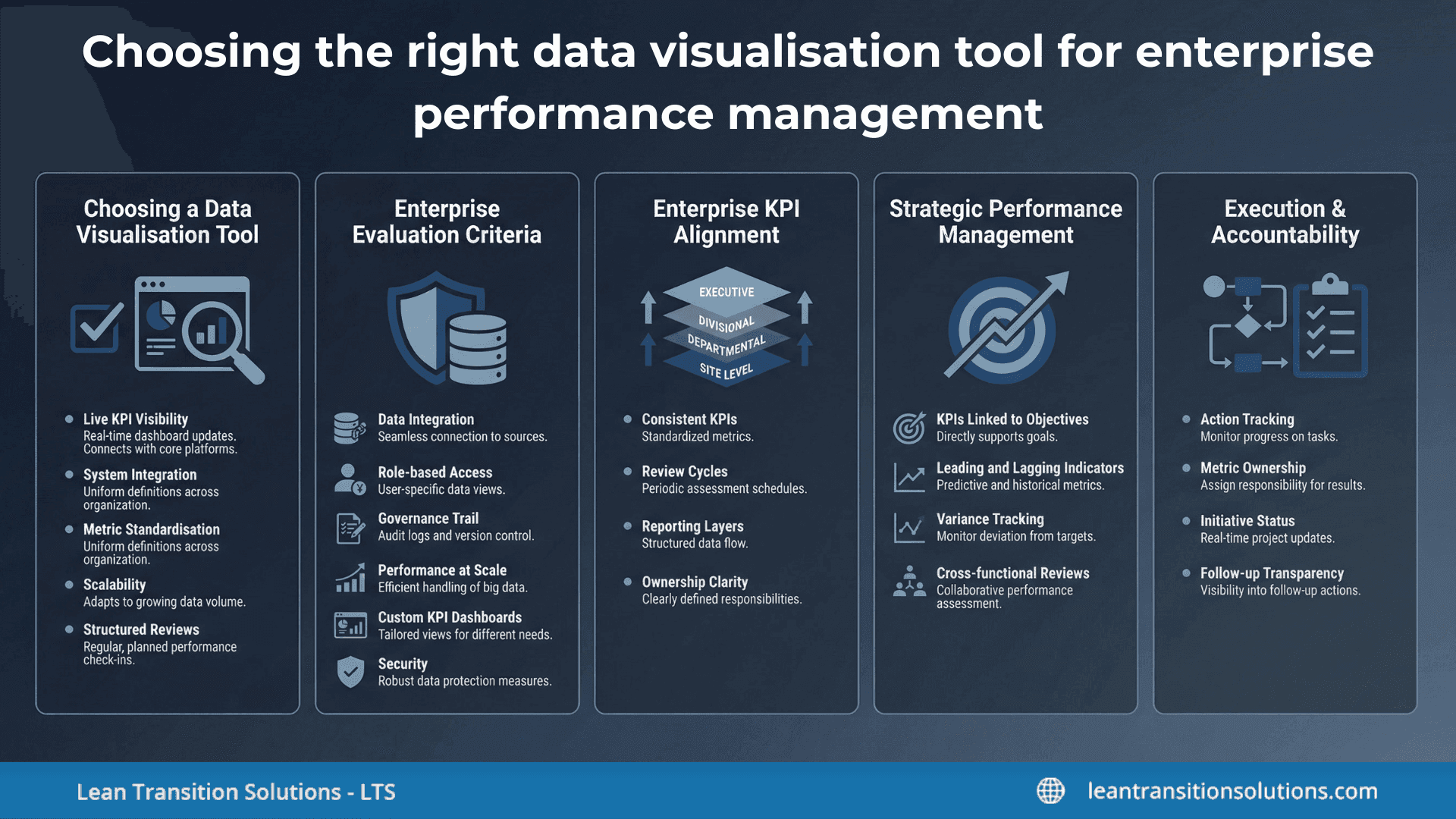Choosing-the-right-data-visualisation-tool-for-enterprise-performance-management-LTS-Data-Point