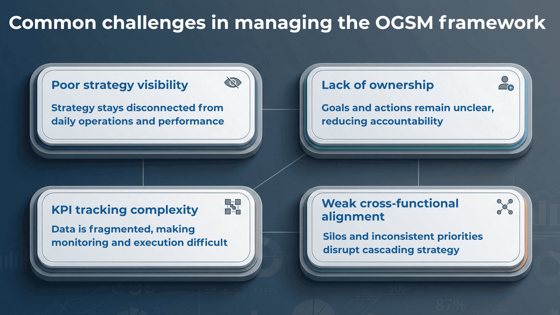 This is what makes the OGSM framework a practical tool for turning strategy into measurable, day-to-day execution in manufacturing environments. Challenges organisations face when managing the OGSM framework