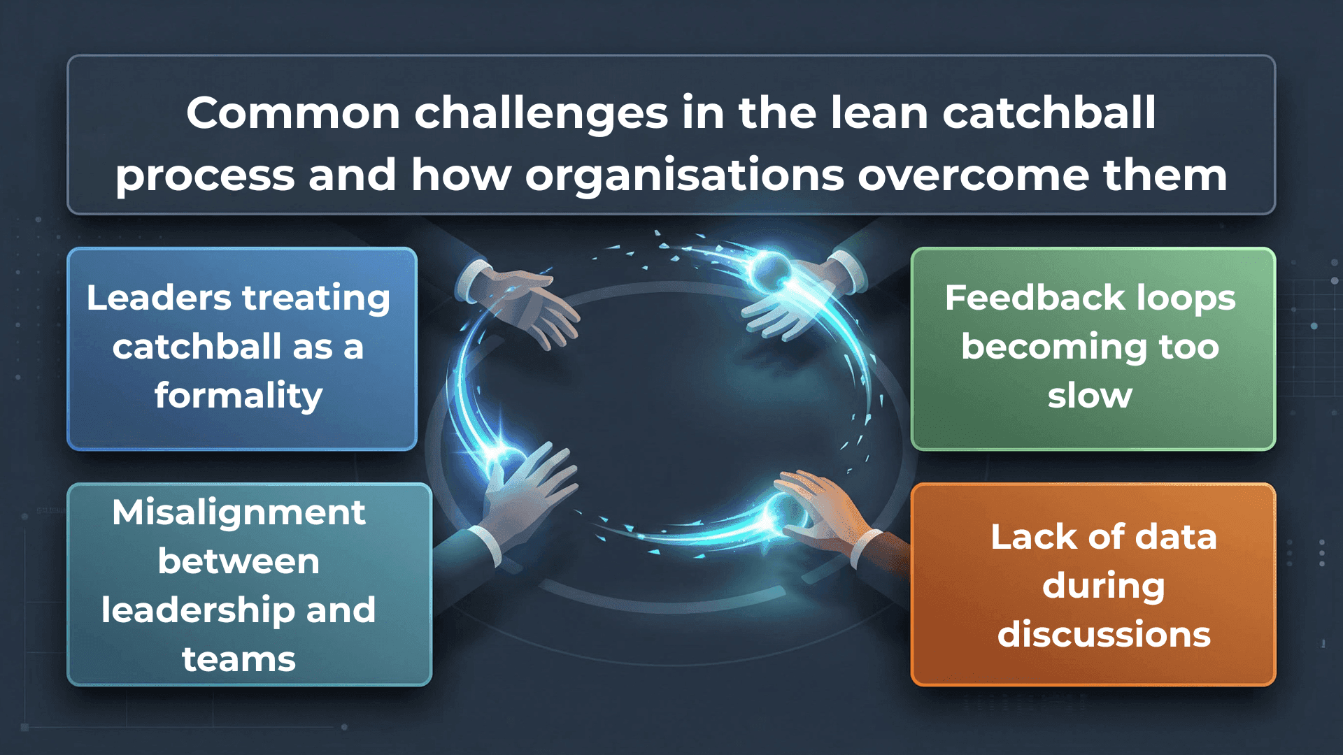 Common-challenges-in-the-lean-catchball-process-and-how-organisations-overcome-them-LTS-Data-Point