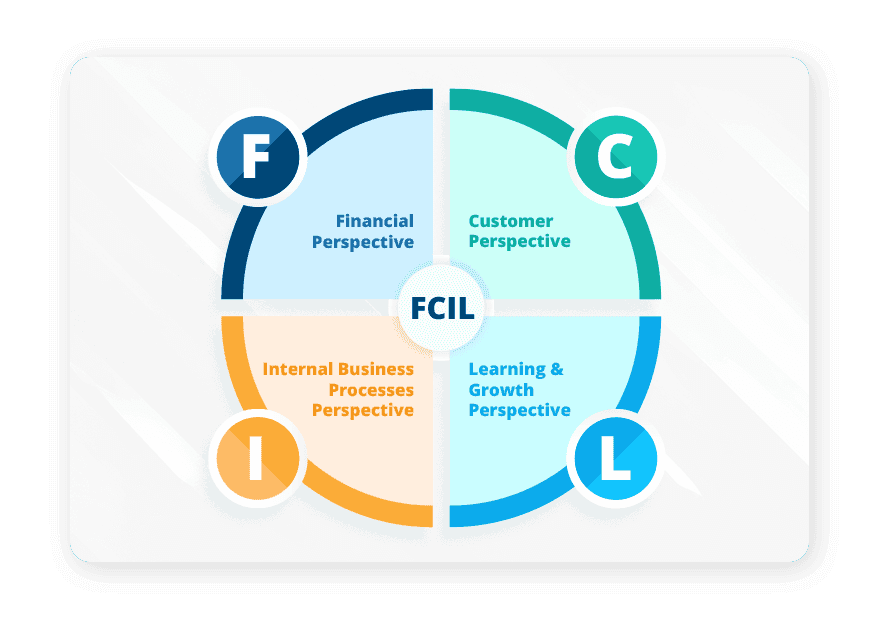 Core-components-of-the-Balanced-scorecard-strategy-framework-LTS-Data-Point