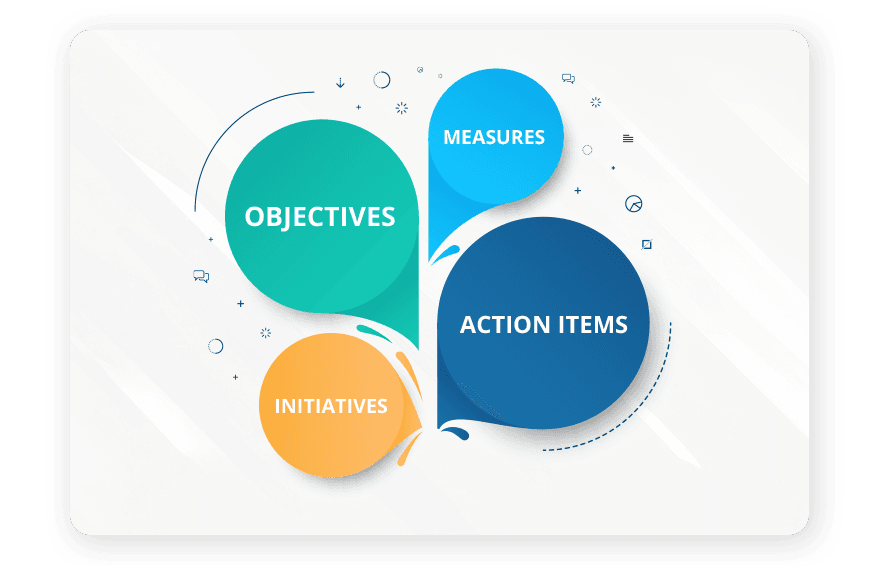 Core elements of the Balanced Scorecard framework