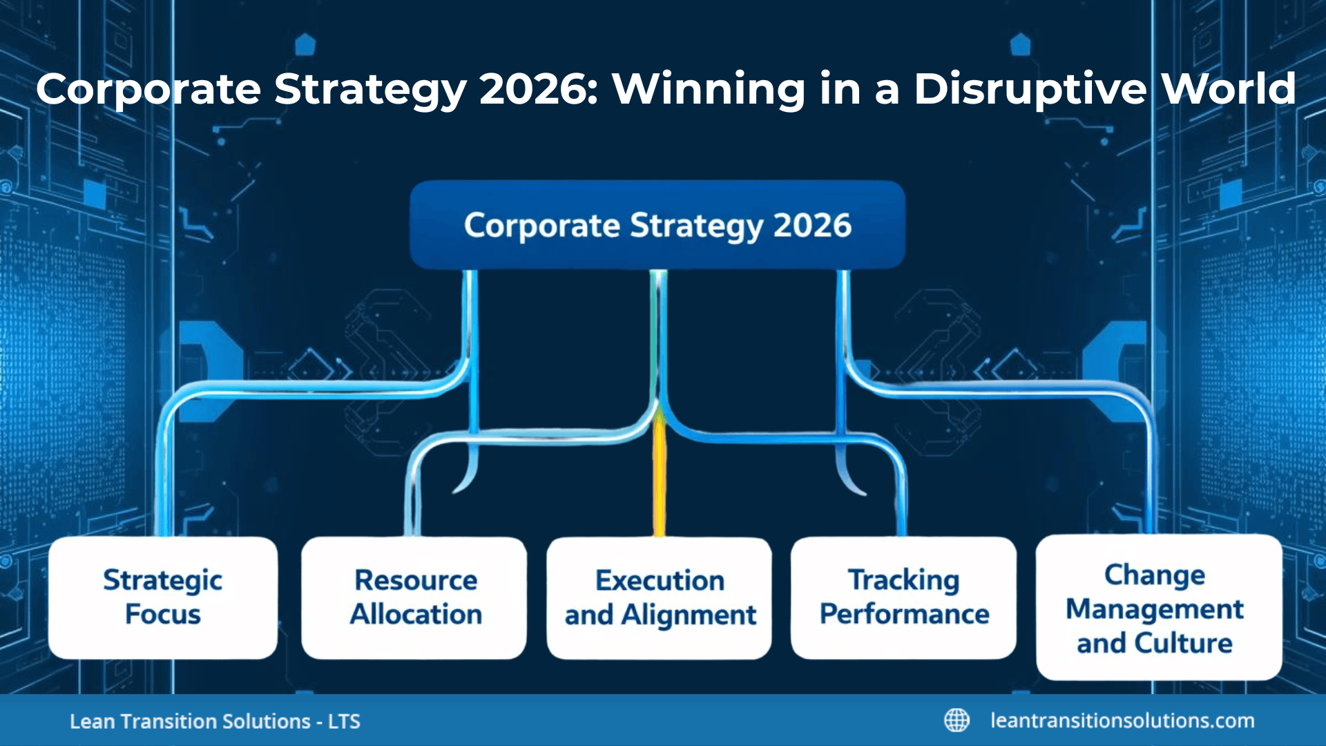 Corporate Strategy 2026: Winning in a Disruptive World