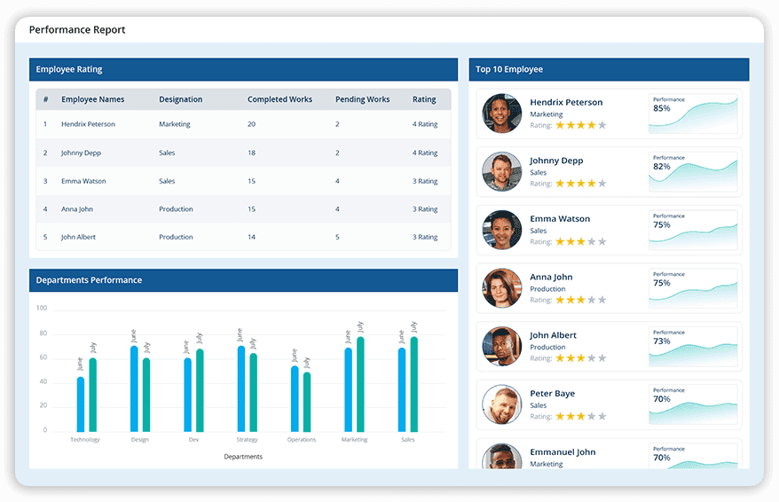 Daily-performance-dashboards-LTS-Data-Point