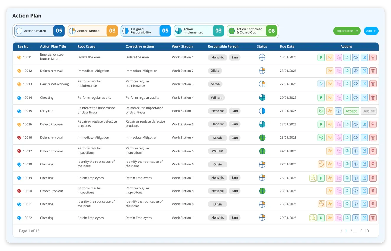 Dashboard view for setting MNC-level organisational strategy
