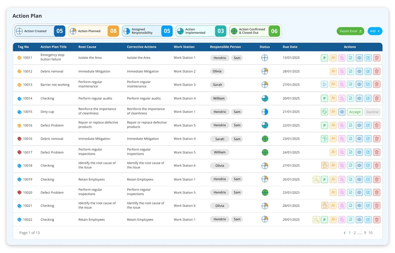 Dashboard-view-for-setting-MNC-level-organisational-strategy-LTS-Data-Point