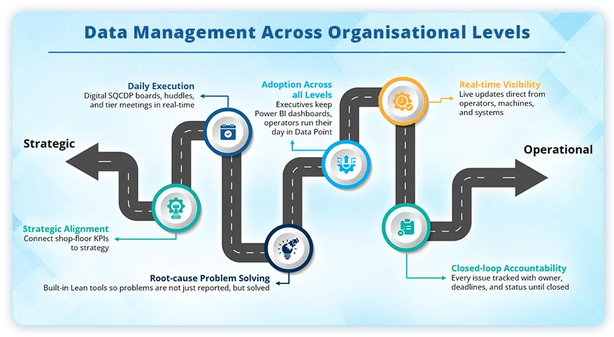 Data-Management-Across-Organisational-Levels
