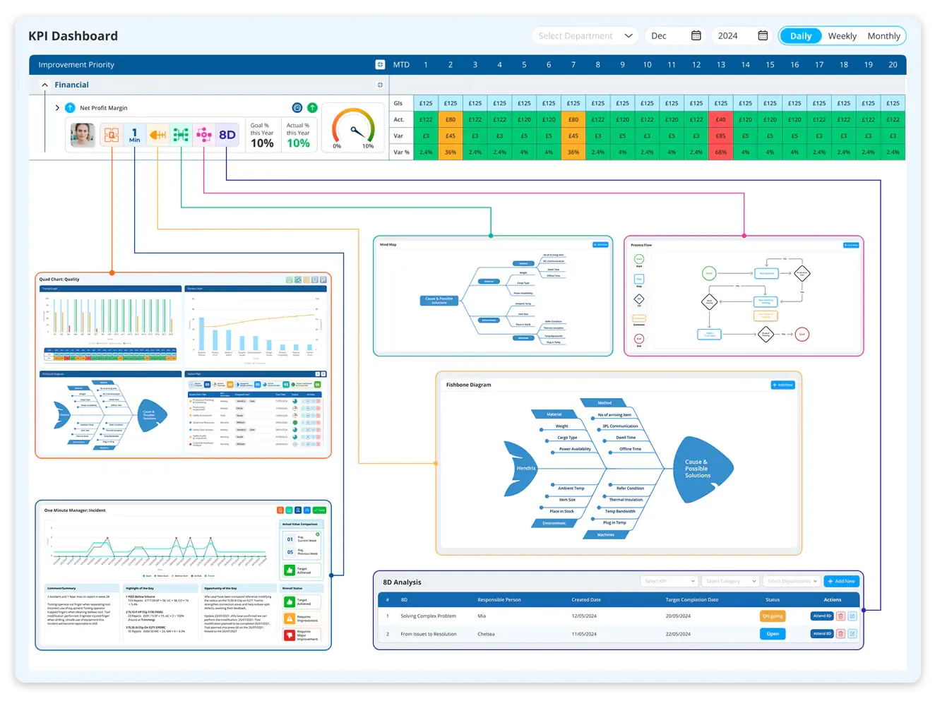 Data Point- the best-Balanced Scorecard software