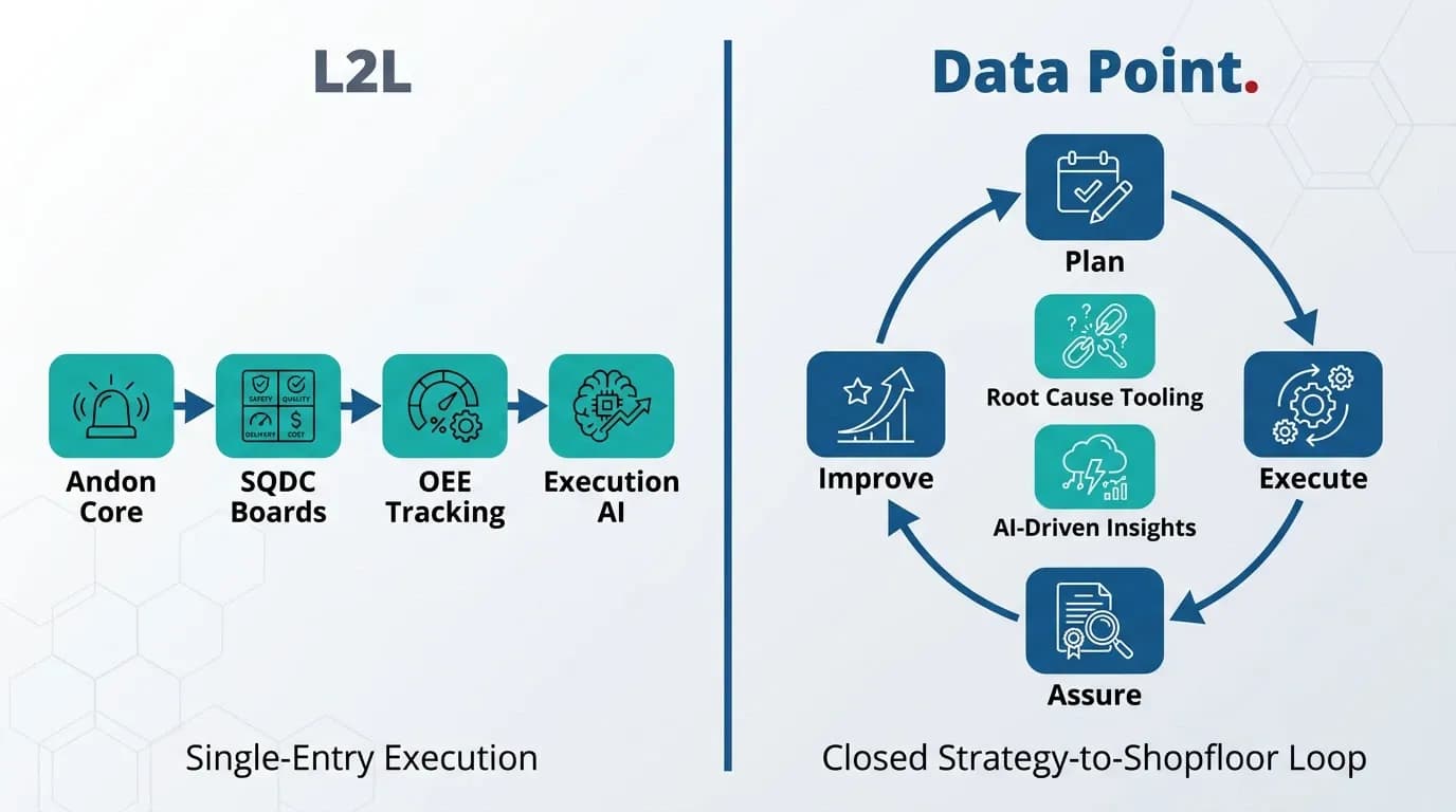 Data-Point-vs-L2L-Choosing-between-them