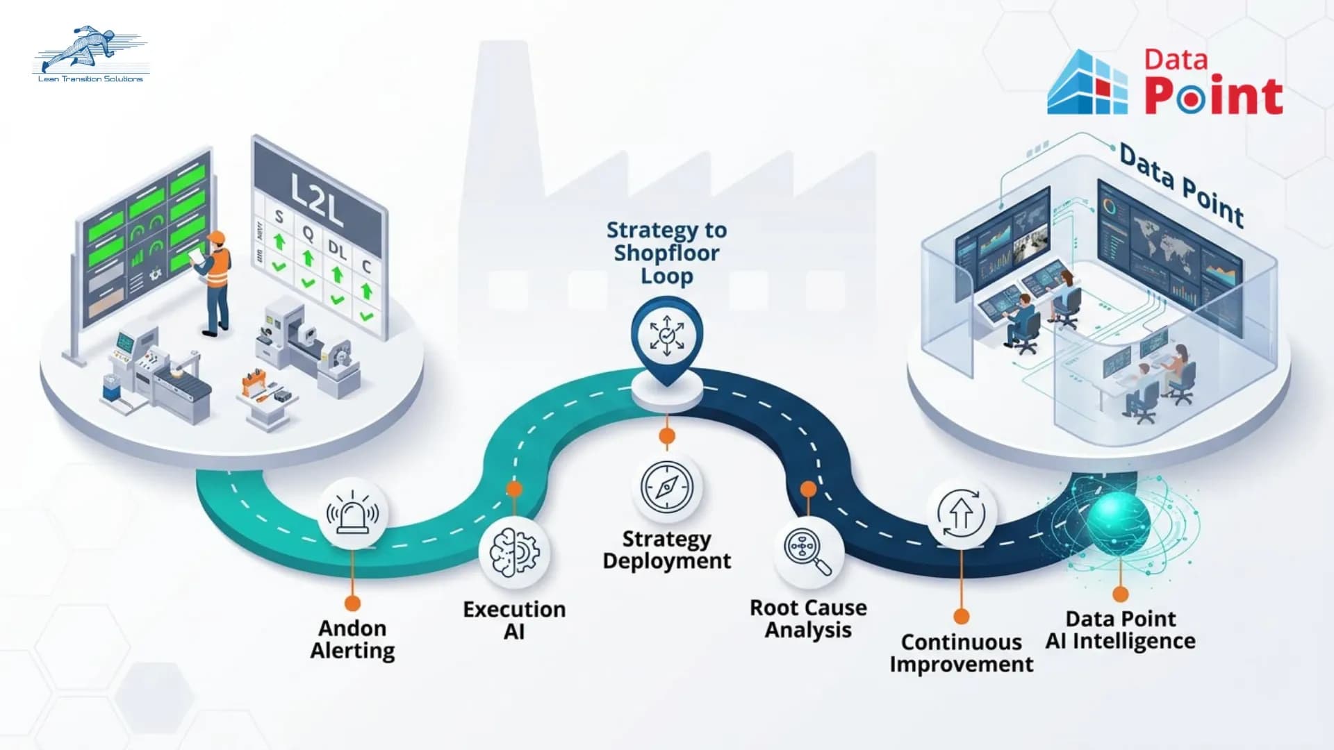 Data Point vs L2L: Which Connected Manufacturing Platform Actually Fits Your Operation?