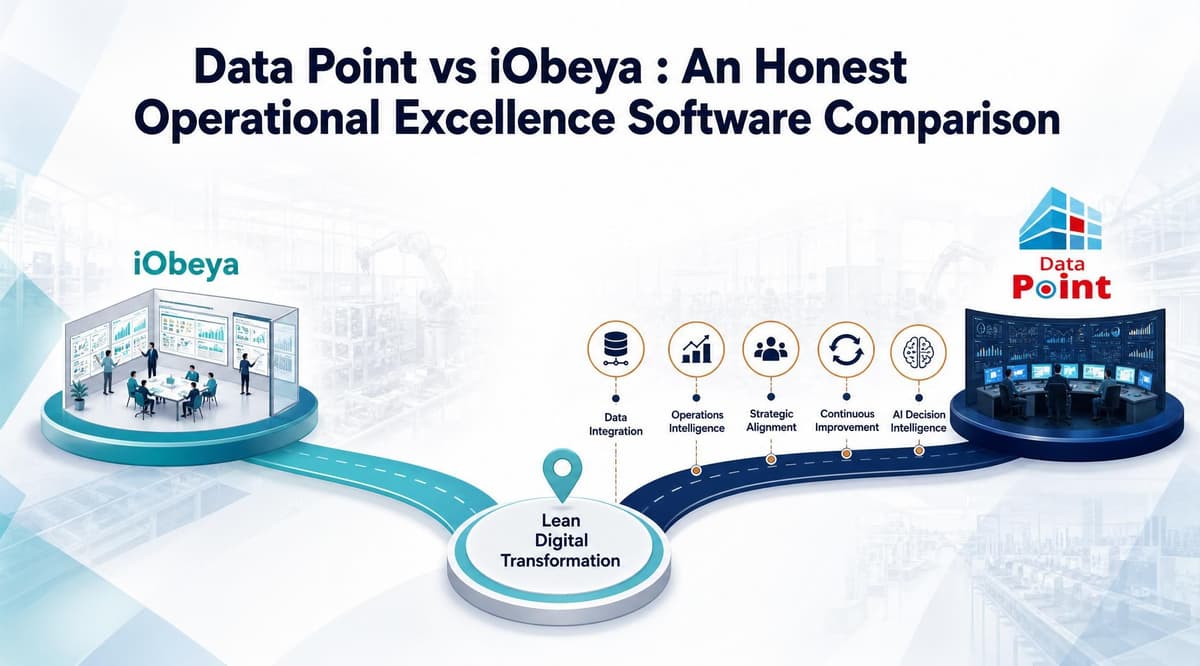 Data Point vs iObeya : An Honest Operational Excellence Software Comparison