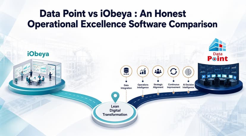 Data Point vs iObeya : An Honest Operational Excellence Software Comparison