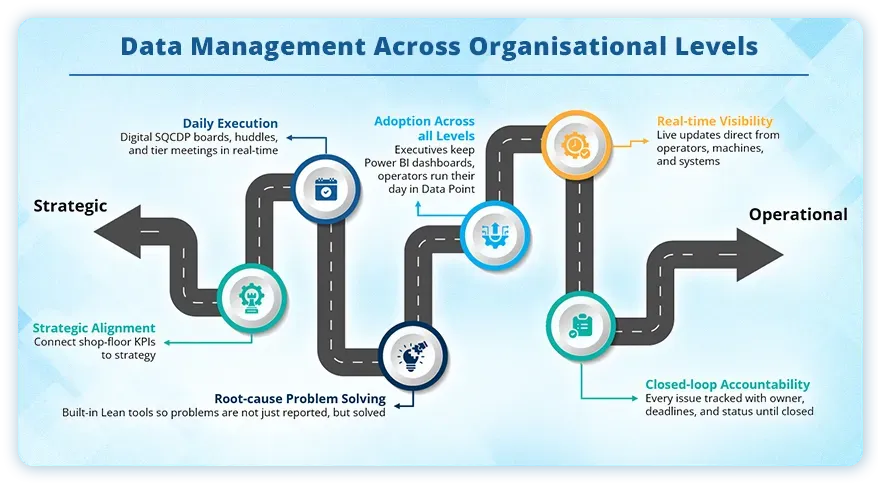 Data-management-across-organisational-LTS-Data-Point