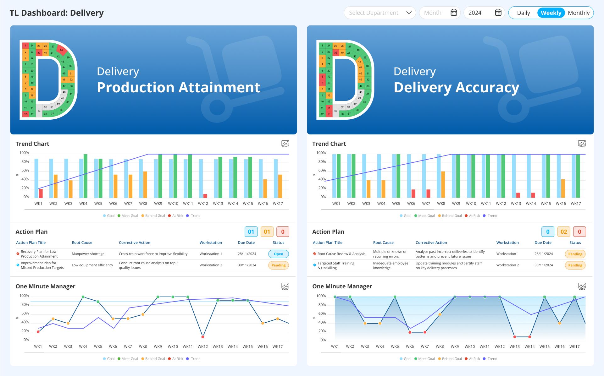 Delivery-Metrics-Dashboard-LTS-Data-Point