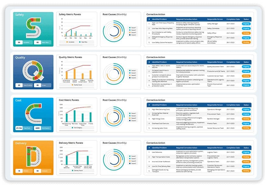 Genba Signage Digitising Gemba boards for meeting: Why and how?