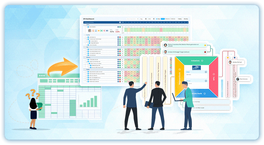 Digital strategy and KPI management system