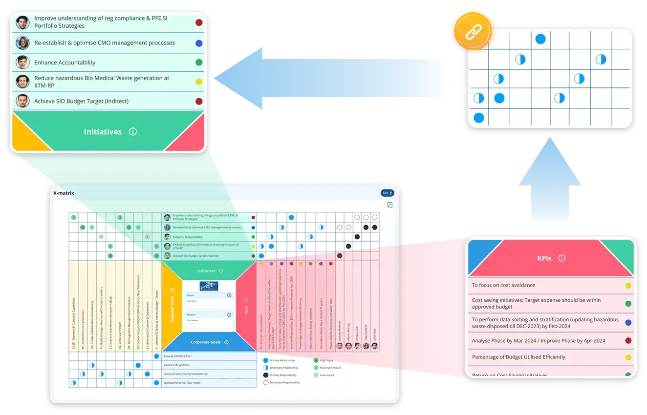 Digital-strategy-map-tool-for-planning-LTS-Data-Point