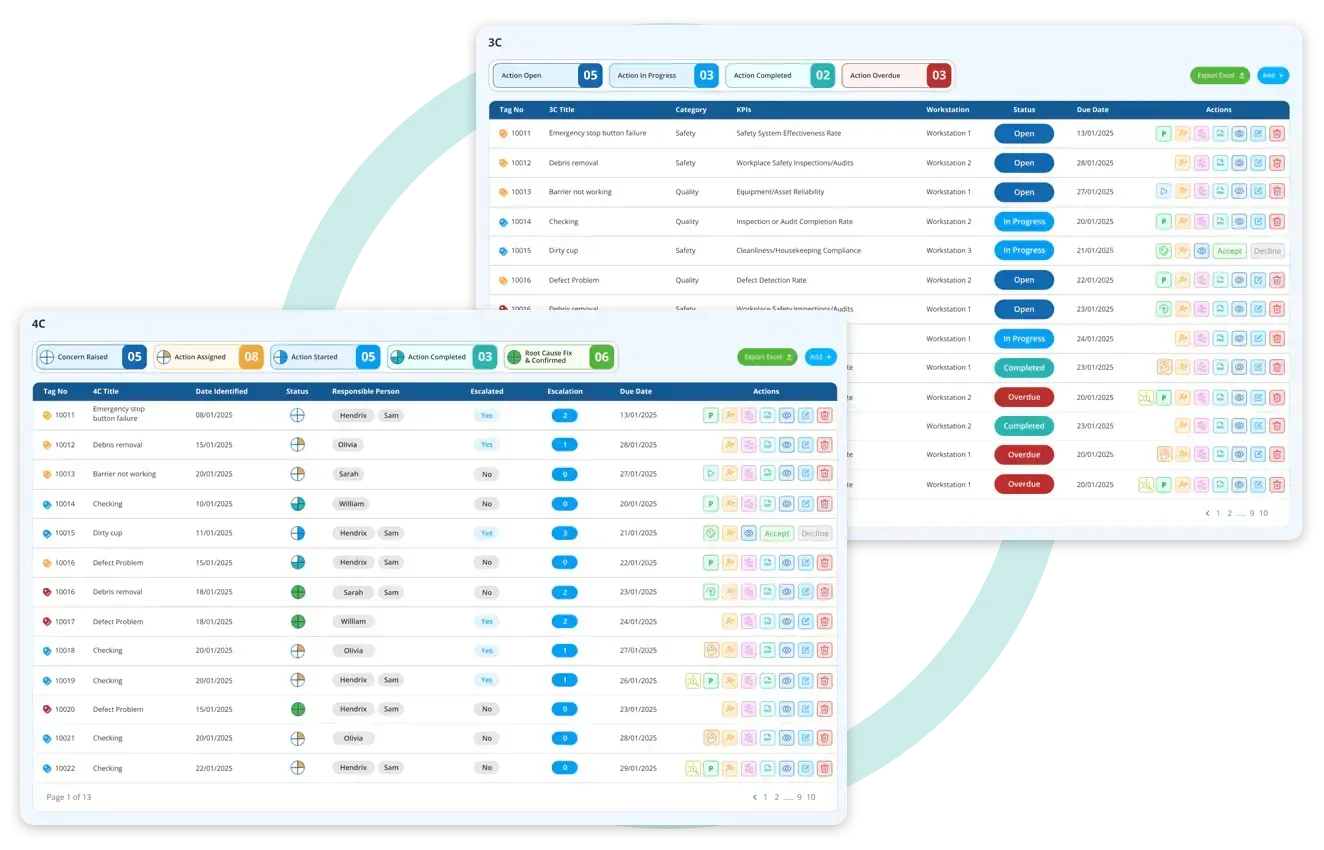 How gap analysis drives operational excellence in your industry: 10 industry wise application