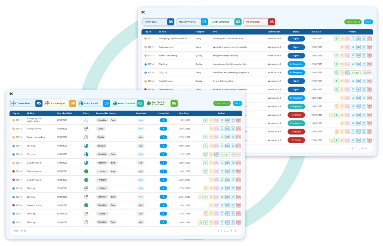 Digital system for gap analysis to execution