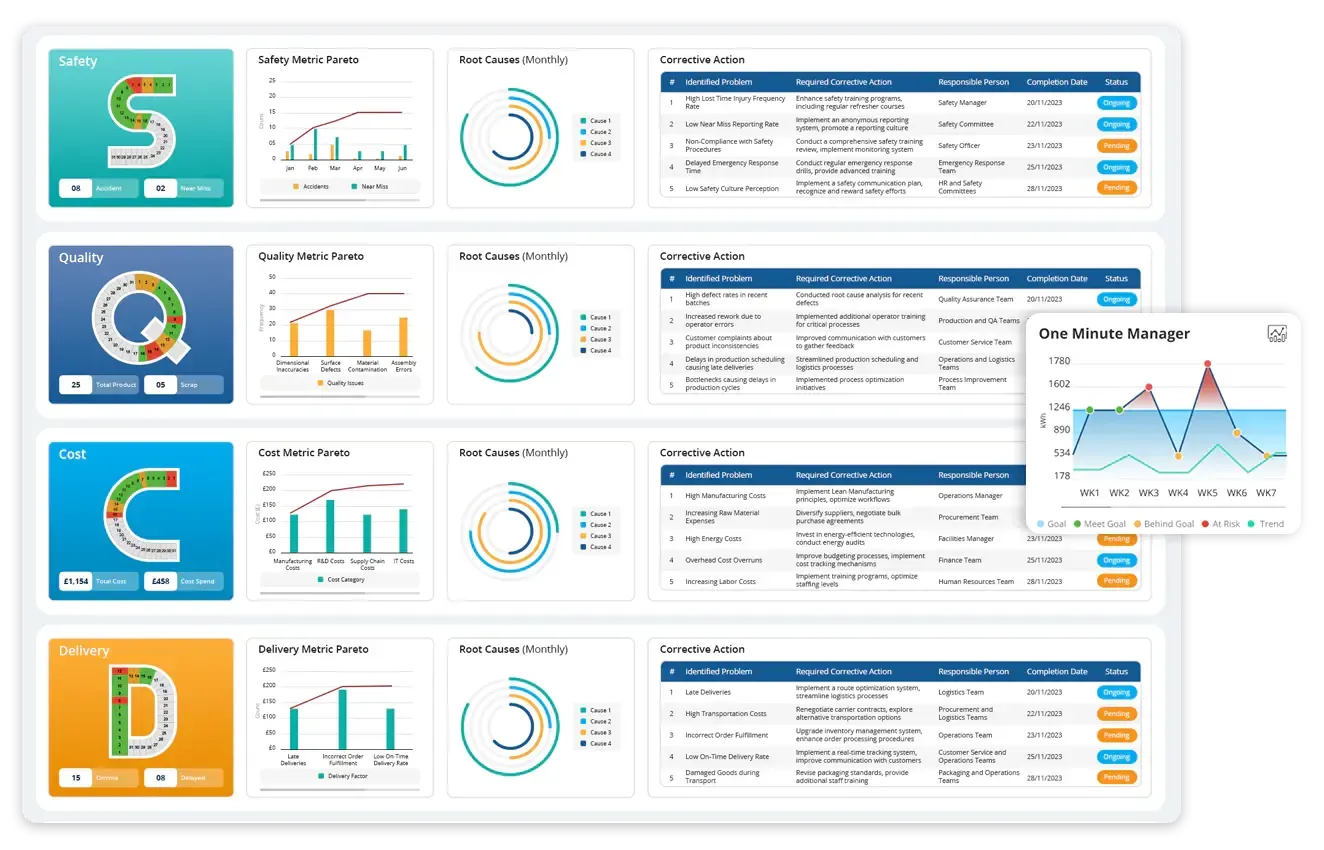 Digital-tier-meeting-boards-example-LTS-Data-Point