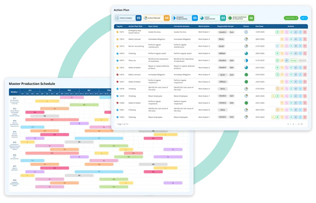 Do-phase-of-PDCA-LTS-Data-Point