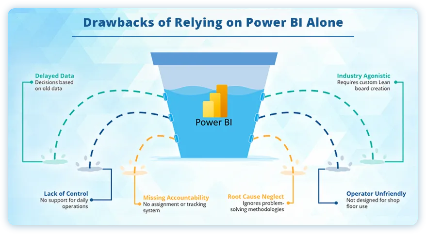 Drawbacks-of-Relying-on-Power-BI-Alone