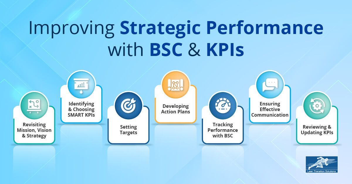 Driving-Strategic-Performance-with-Balanced-Scorecard-Perspectives-and-KPIs-LTS-Data-Point