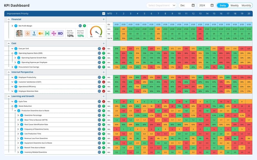 Why KPI dashboard software is essential for cost control in 2026?