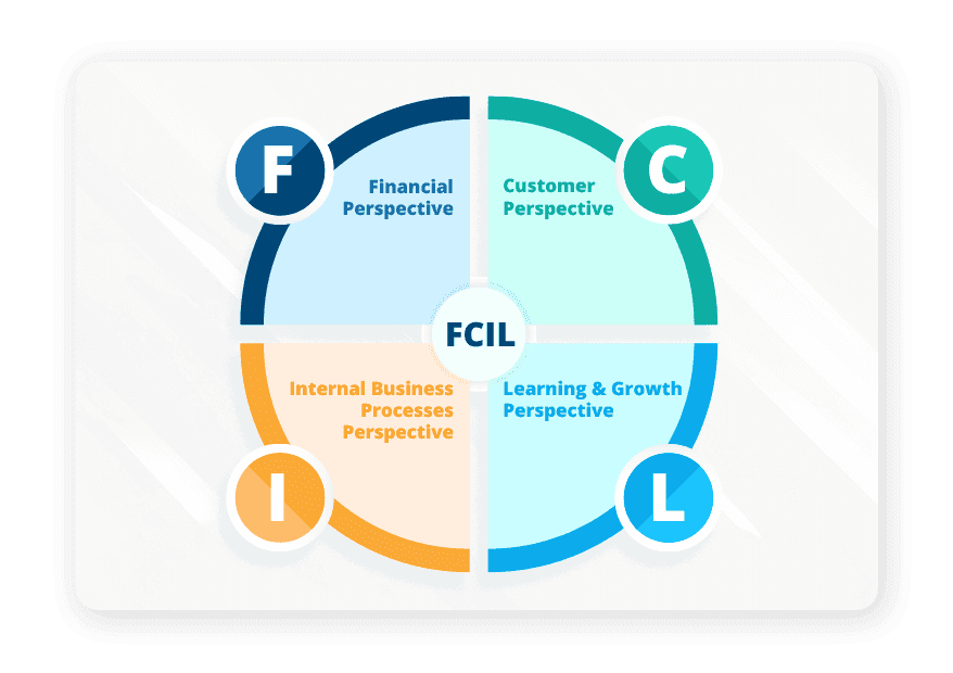 Four-Balanced-Scorecard-perspectives-LTS-Data-Point