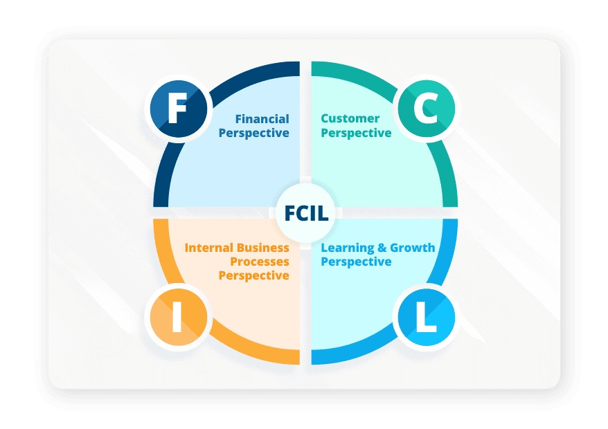 Four-Perspectives-of-Balanced-Scorecard-LTS-Data-Point