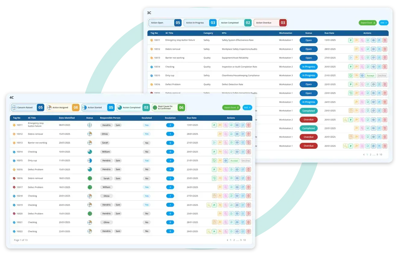 Gap-analysis-to-execution-software-LTS-Data-Point