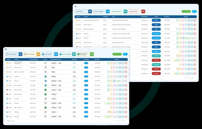 What is AI Gap Analysis and why should leaders care?