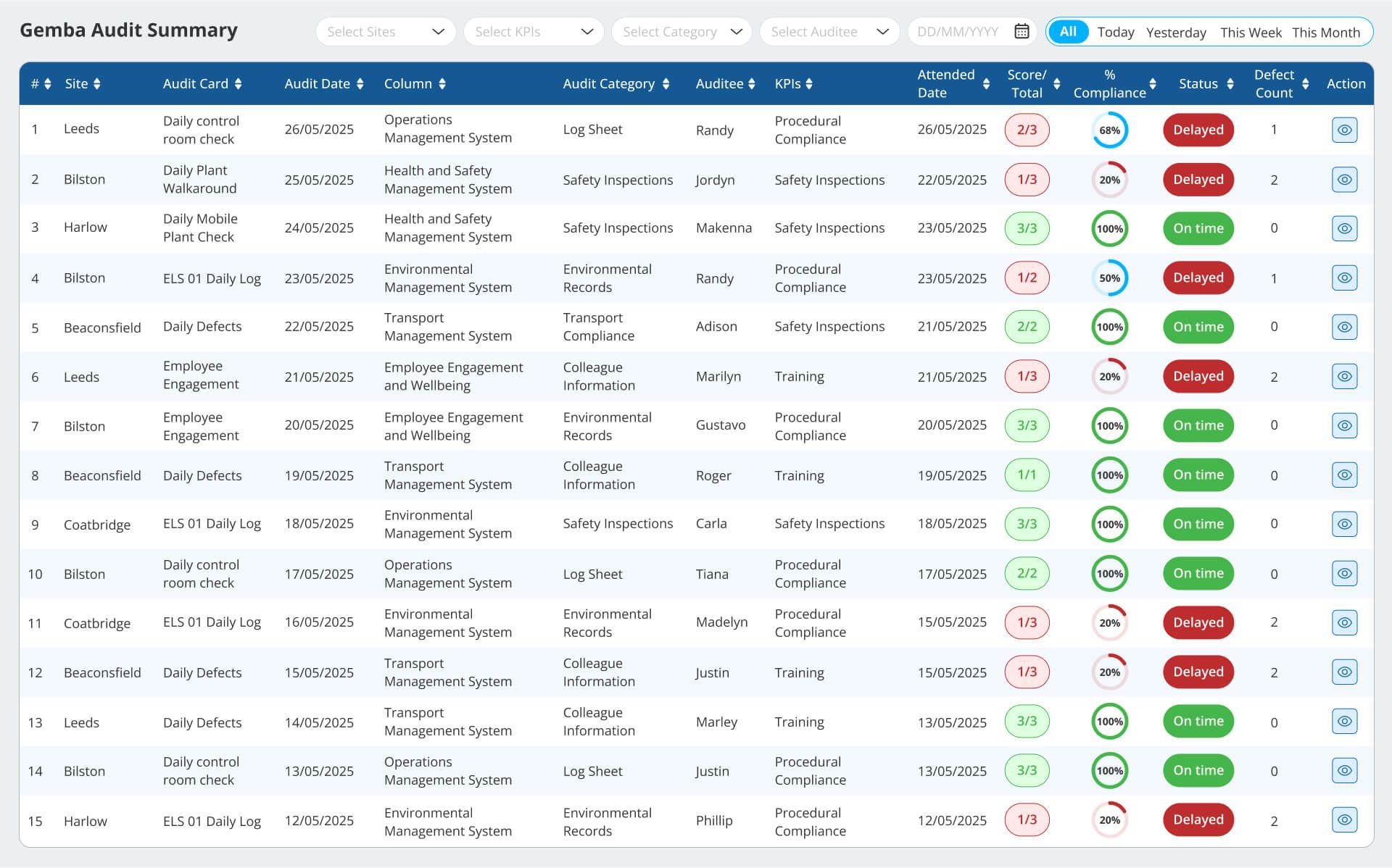 Gemba board for shopfloor accountability