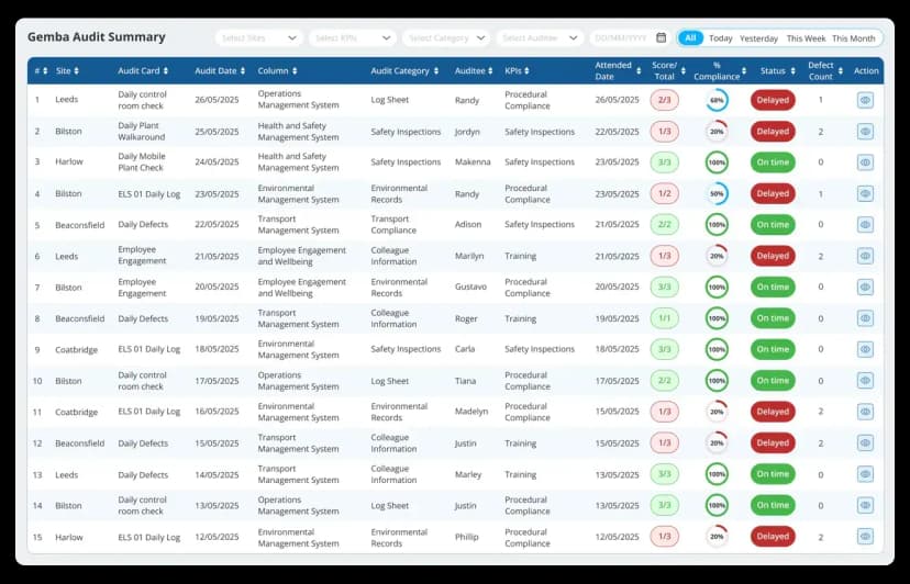 Gemba walk in healthcare: Why it matters for hospitals and patient care