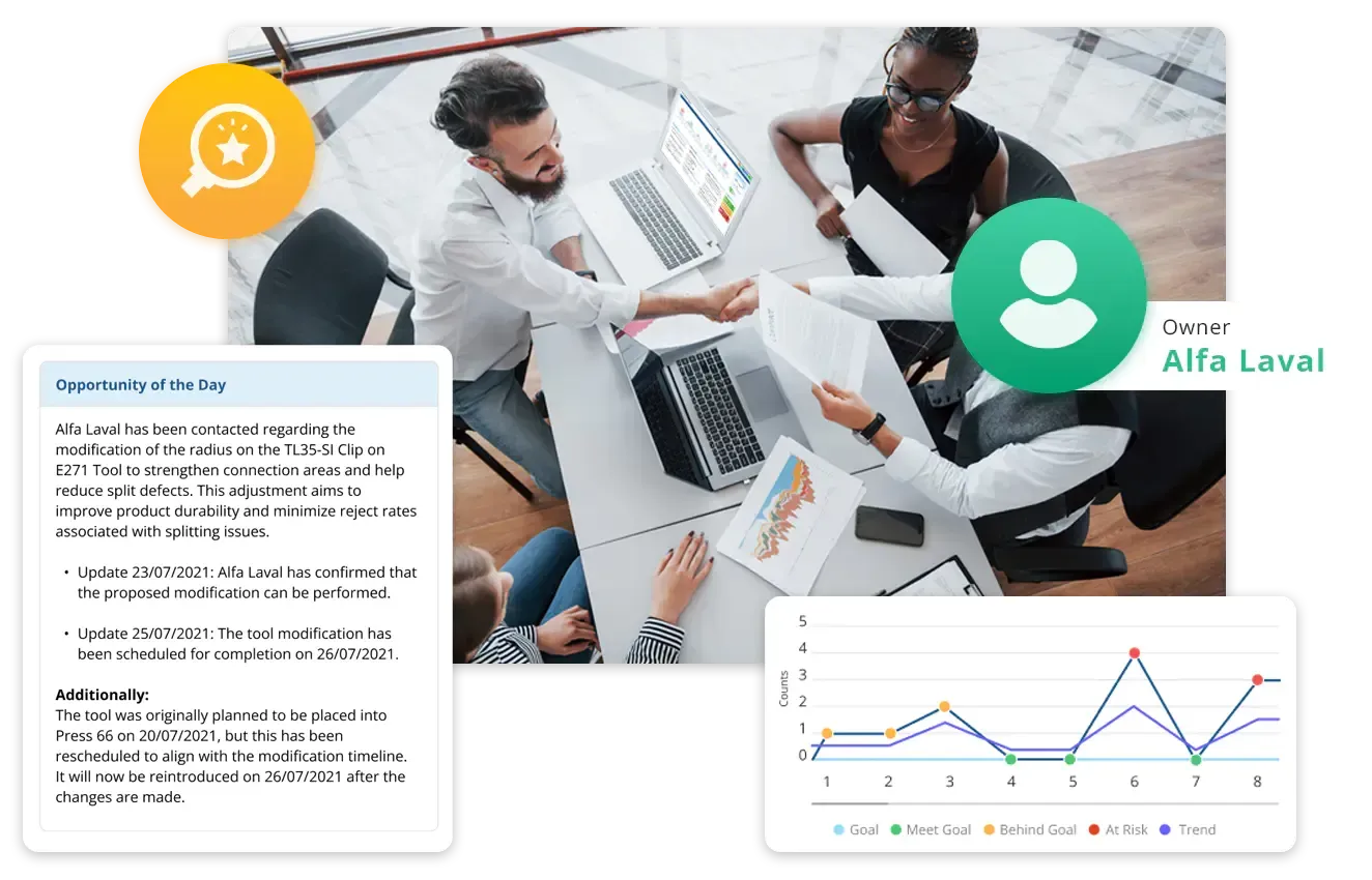 How to conduct successful Gemba meetings with digital boards?
