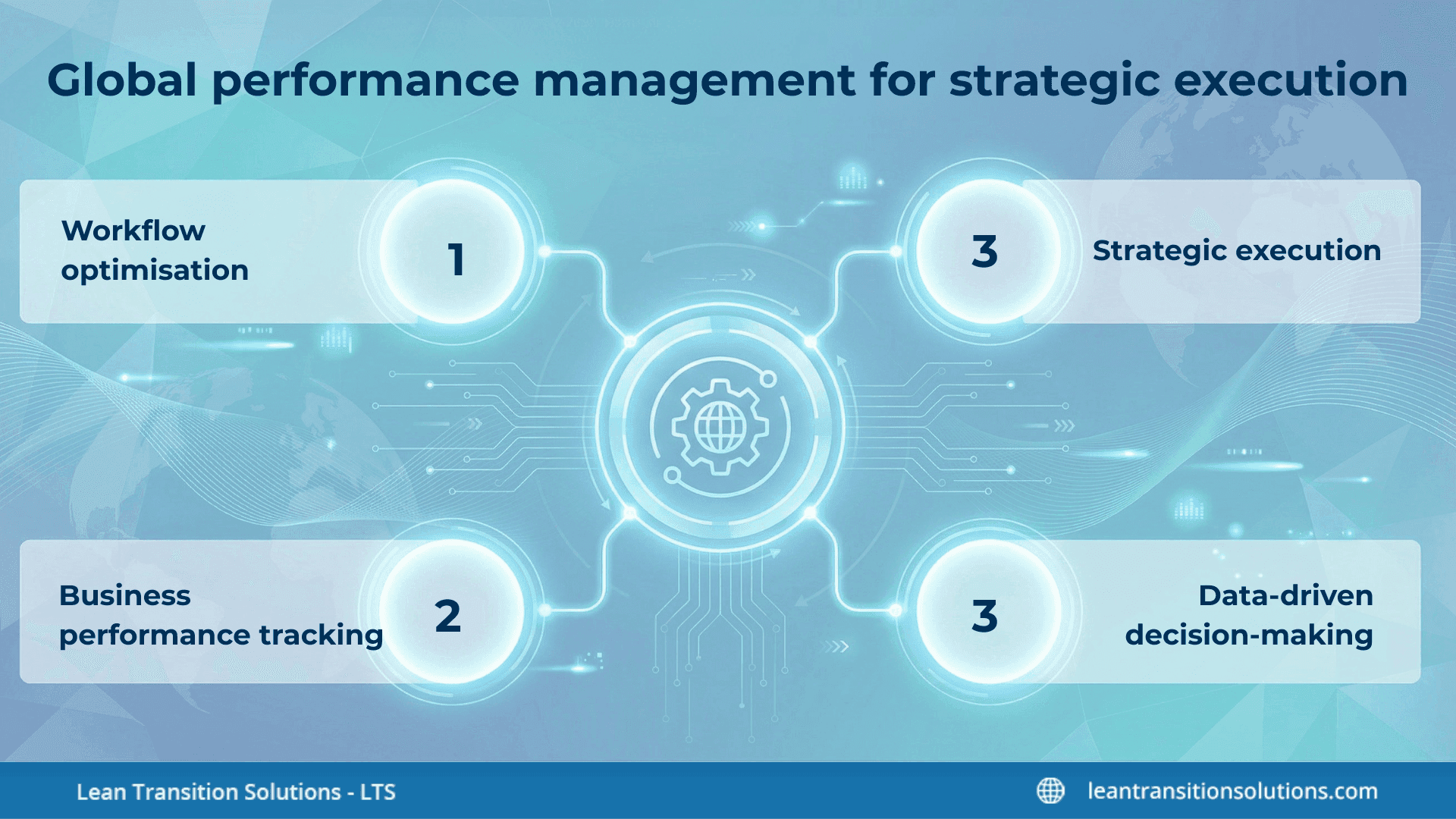 Global-performance-management-for-strategic-execution-LTS-Data-Point